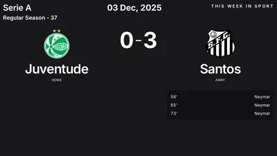 Report: Juventude vs Santos (2025-12-03)