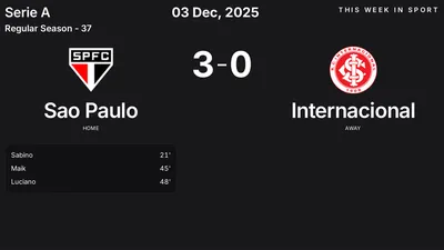 Report: Sao Paulo vs Internacional (2025-12-03)