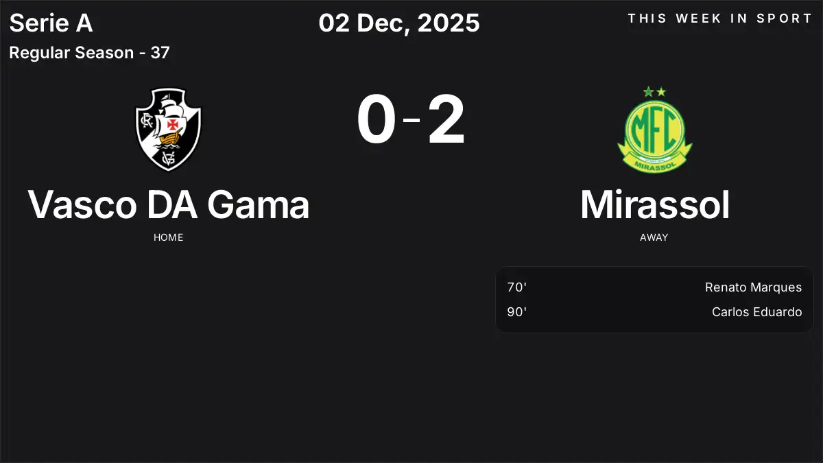 Report: Vasco DA Gama vs Mirassol (2025-12-02)