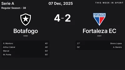 Report: Botafogo vs Fortaleza EC (2025-12-07)