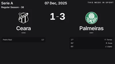 Report: Ceara vs Palmeiras (2025-12-07)