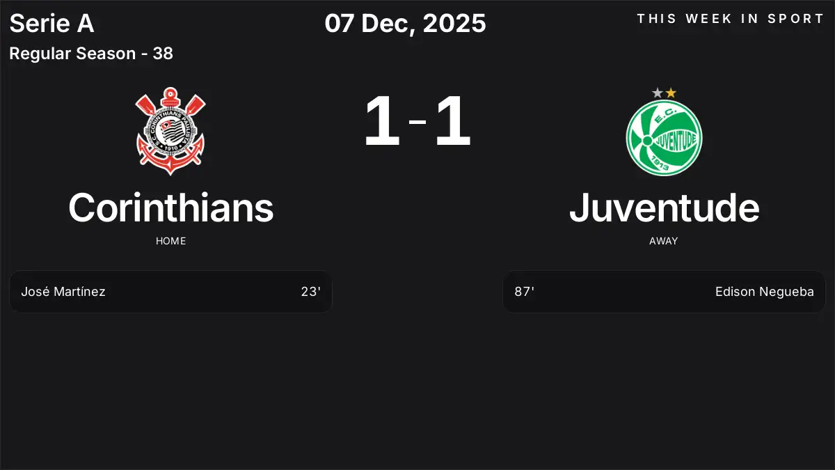 Report: Corinthians vs Juventude (2025-12-07)