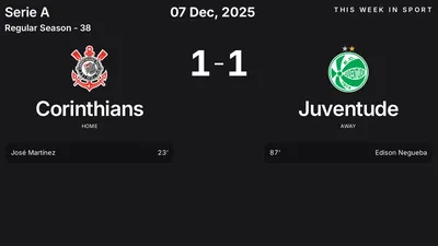 Report: Corinthians vs Juventude (2025-12-07)