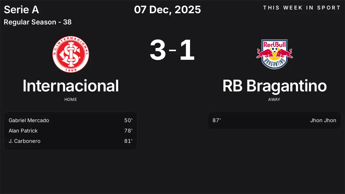 Report: Internacional vs RB Bragantino (2025-12-07)