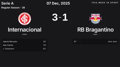 Report: Internacional vs RB Bragantino (2025-12-07)