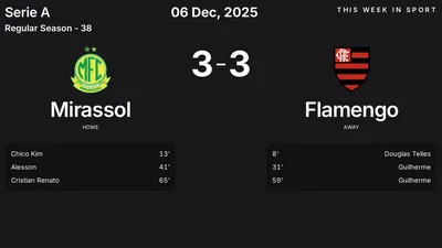 Report: Mirassol vs Flamengo (2025-12-06)