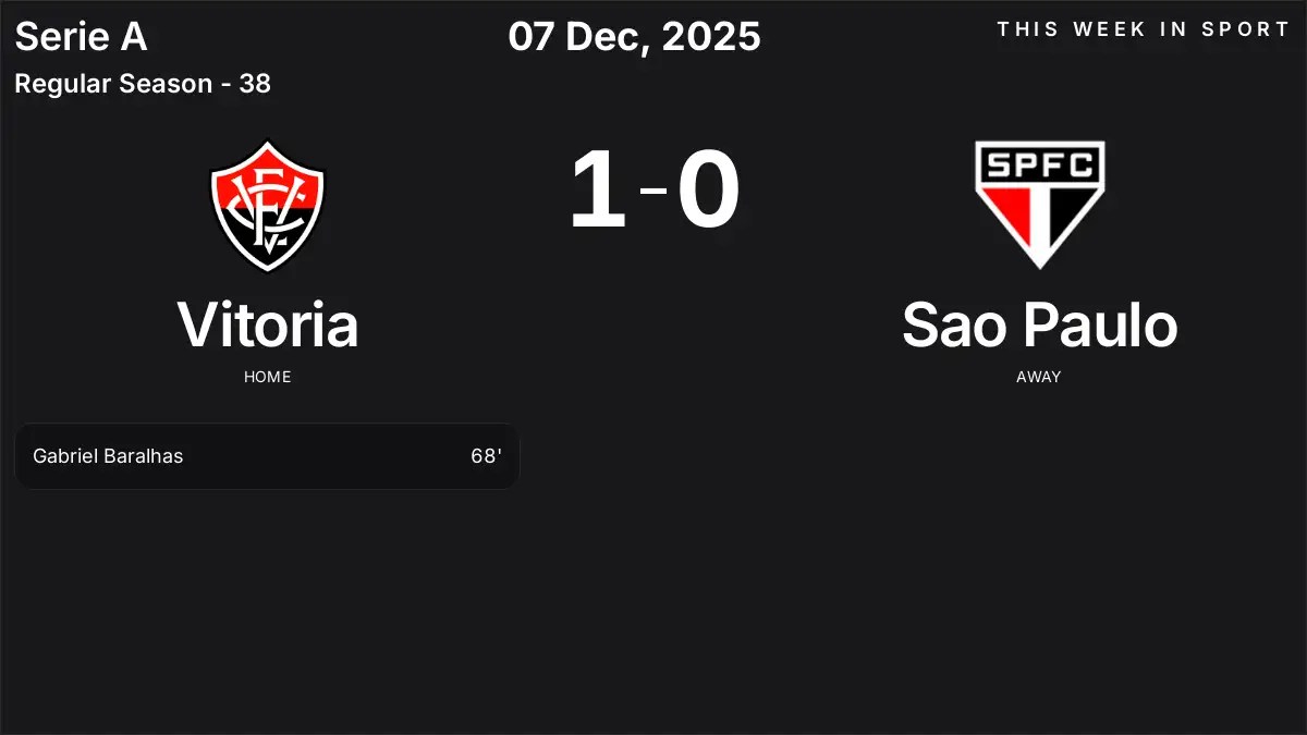 Report: Vitoria vs Sao Paulo (2025-12-07)