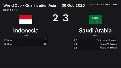 Report: Indonesia vs Saudi Arabia (2025-10-08)