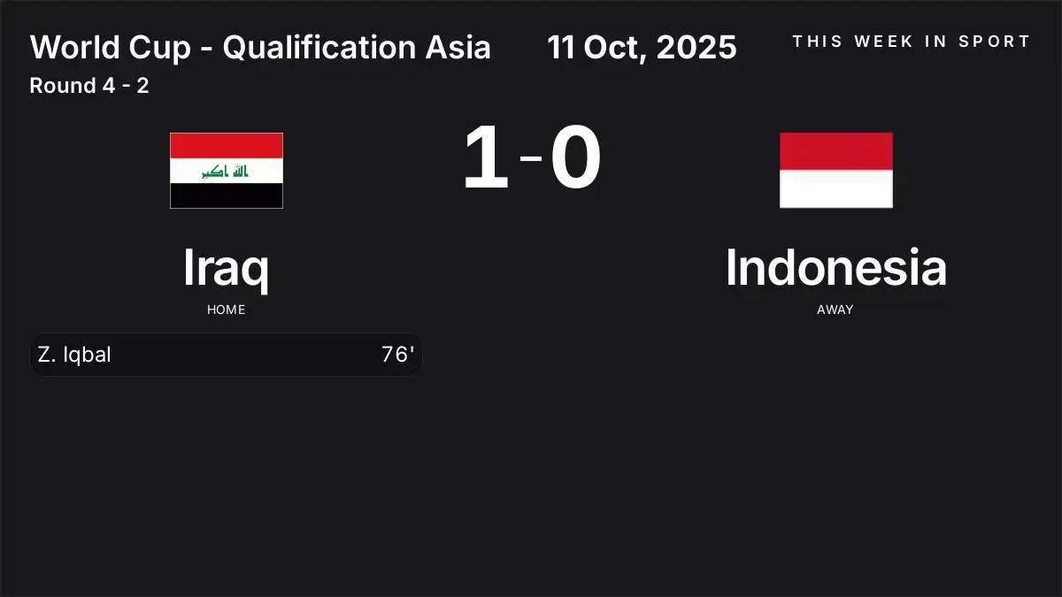 Report: Iraq vs Indonesia (2025-10-11)