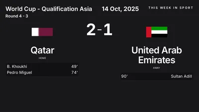 Report: Qatar vs United Arab Emirates (2025-10-14)