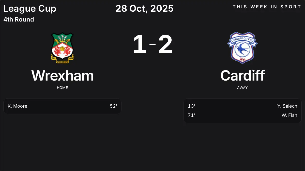 Report: Wrexham vs Cardiff (2025-10-28)