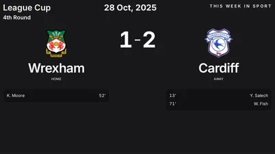 Report: Wrexham vs Cardiff (2025-10-28)