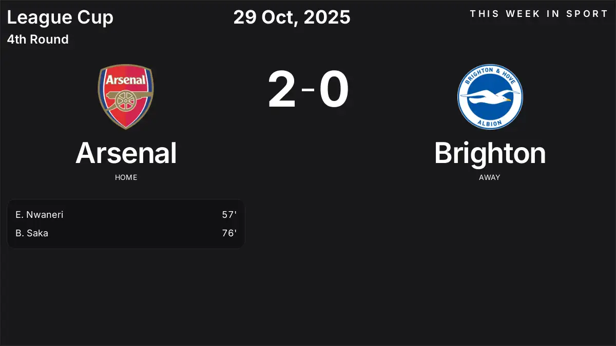 Report: Arsenal vs Brighton (2025-10-29)