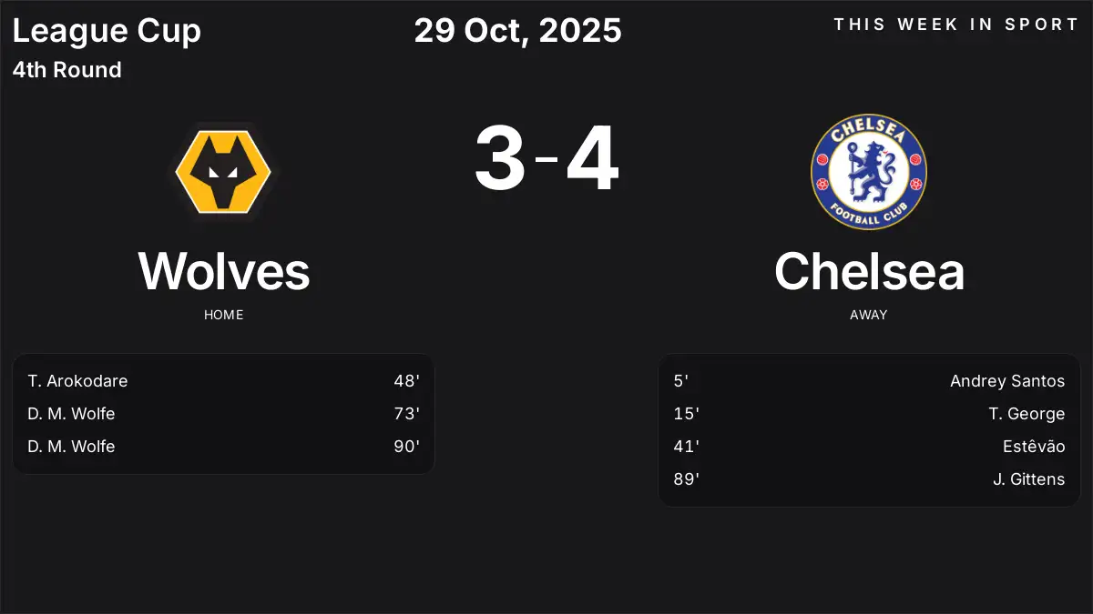 Report: Wolves vs Chelsea (2025-10-29)