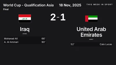 Report: Iraq vs United Arab Emirates (2025-11-18)