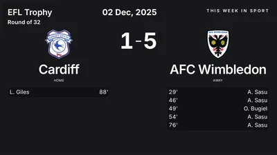 Report: Cardiff vs AFC Wimbledon (2025-12-02)