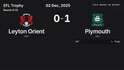 Report: Leyton Orient vs Plymouth (2025-12-02)