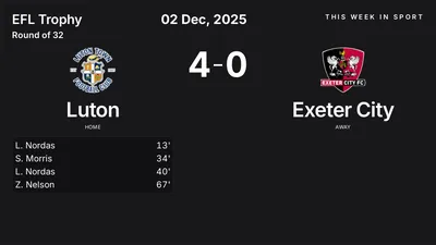 Report: Luton vs Exeter City (2025-12-02)