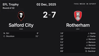 Report: Salford City vs Rotherham (2025-12-02)