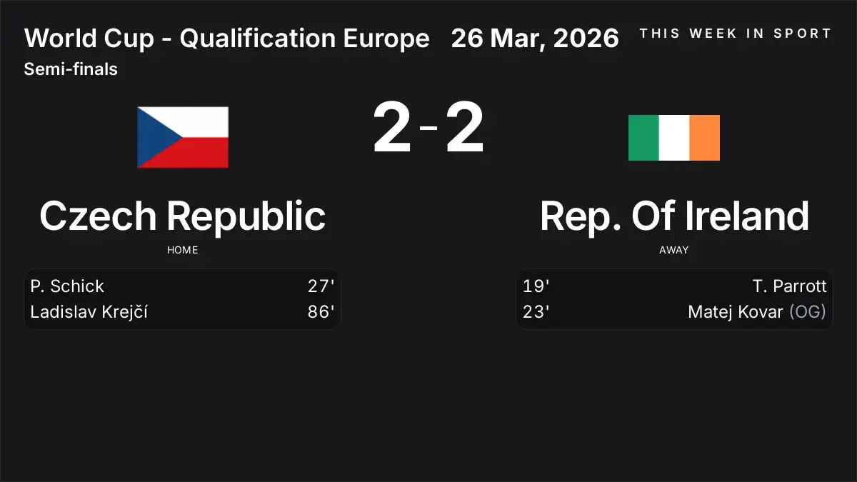 Report: Czech Republic vs Rep. Of Ireland (2026-03-26)