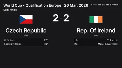 Report: Czech Republic vs Rep. Of Ireland (2026-03-26)