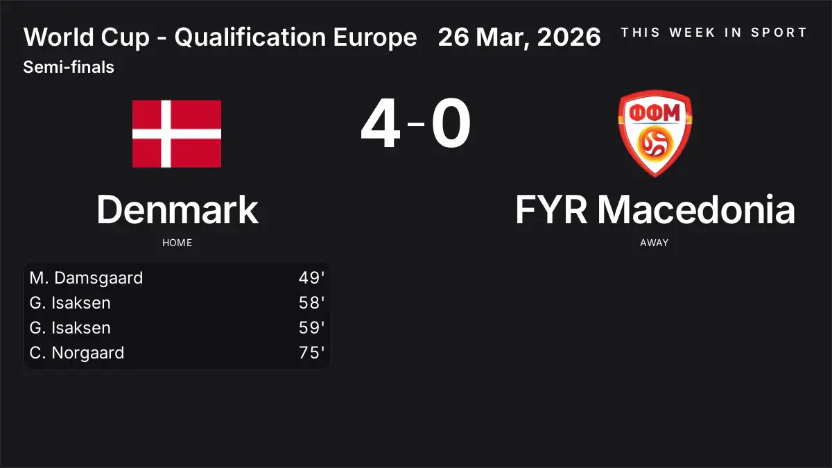 Report: Denmark vs FYR Macedonia (2026-03-26)