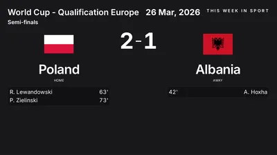 Report: Poland vs Albania (2026-03-26)