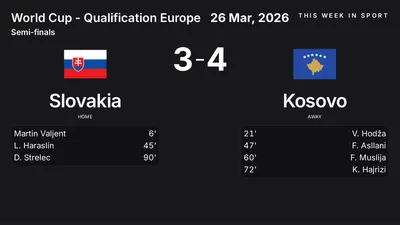 Report: Slovakia vs Kosovo (2026-03-26)