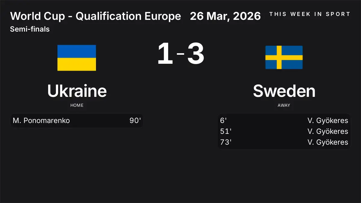 Report: Ukraine vs Sweden (2026-03-26)