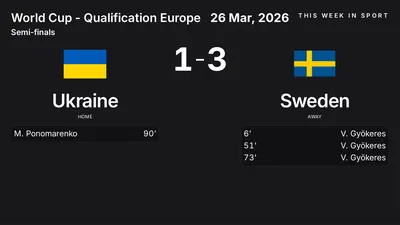 Report: Ukraine vs Sweden (2026-03-26)