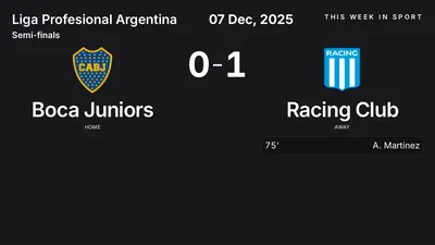 Report: Boca Juniors vs Racing Club (2025-12-07)