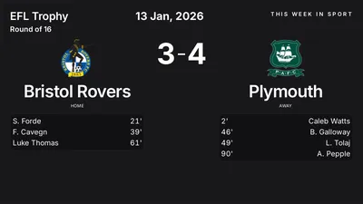 Report: Bristol Rovers vs Plymouth (2026-01-13)