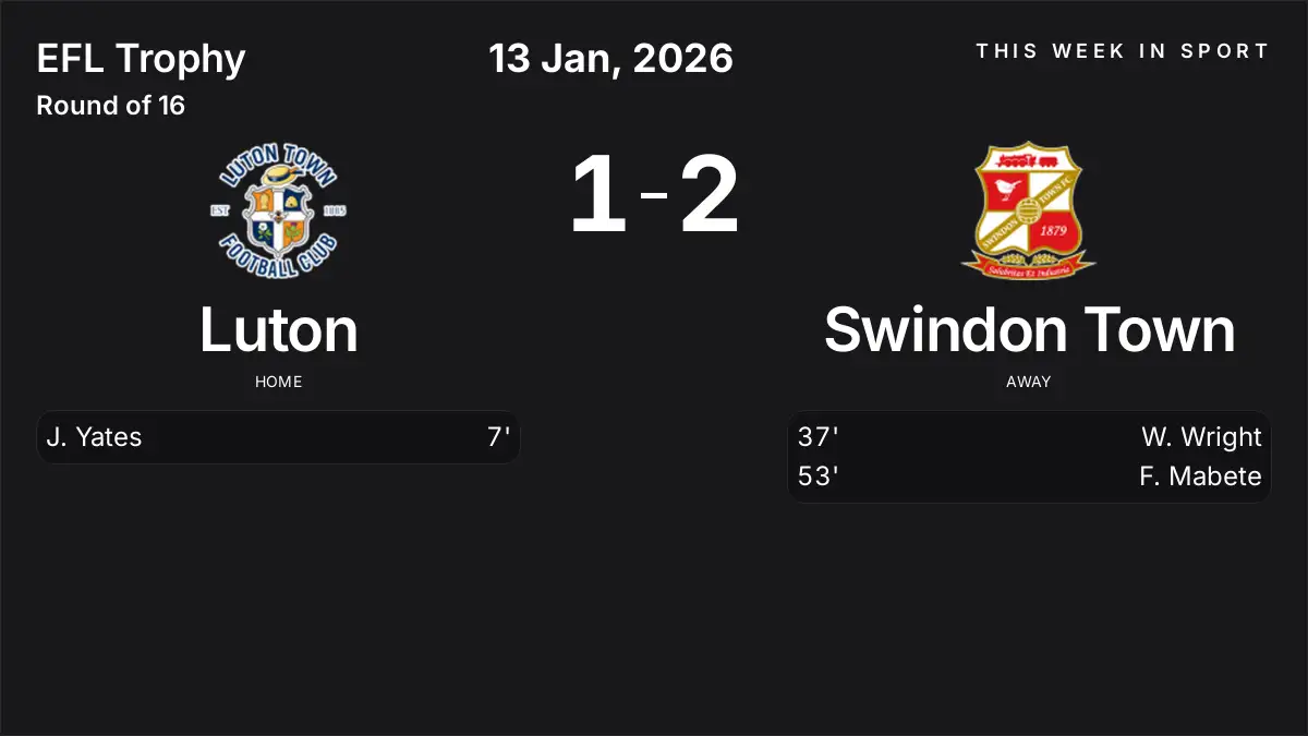 Report: Luton vs Swindon Town (2026-01-13)
