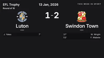 Report: Luton vs Swindon Town (2026-01-13)