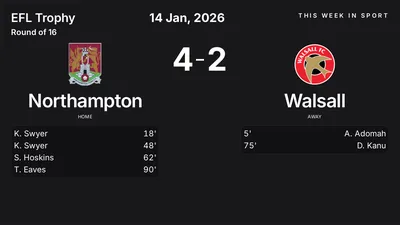 Report: Northampton vs Walsall (2026-01-14)