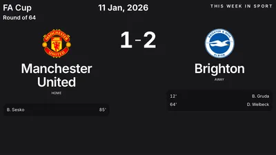 Report: Manchester United vs Brighton (2026-01-11)