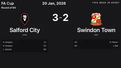 Report: Salford City vs Swindon Town (2026-01-20)