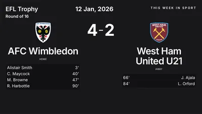 Report: AFC Wimbledon vs West Ham United U21 (2026-01-12)