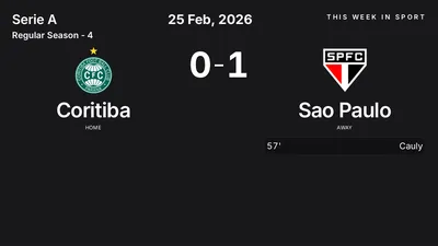 Report: Coritiba vs Sao Paulo (2026-02-25)