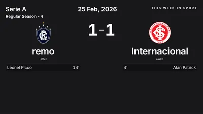 Report: remo vs Internacional (2026-02-25)