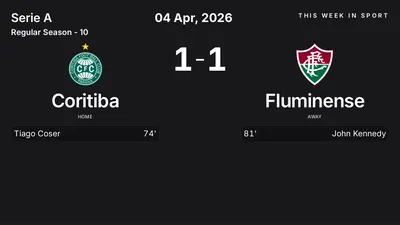 Report: Coritiba vs Fluminense (2026-04-04)