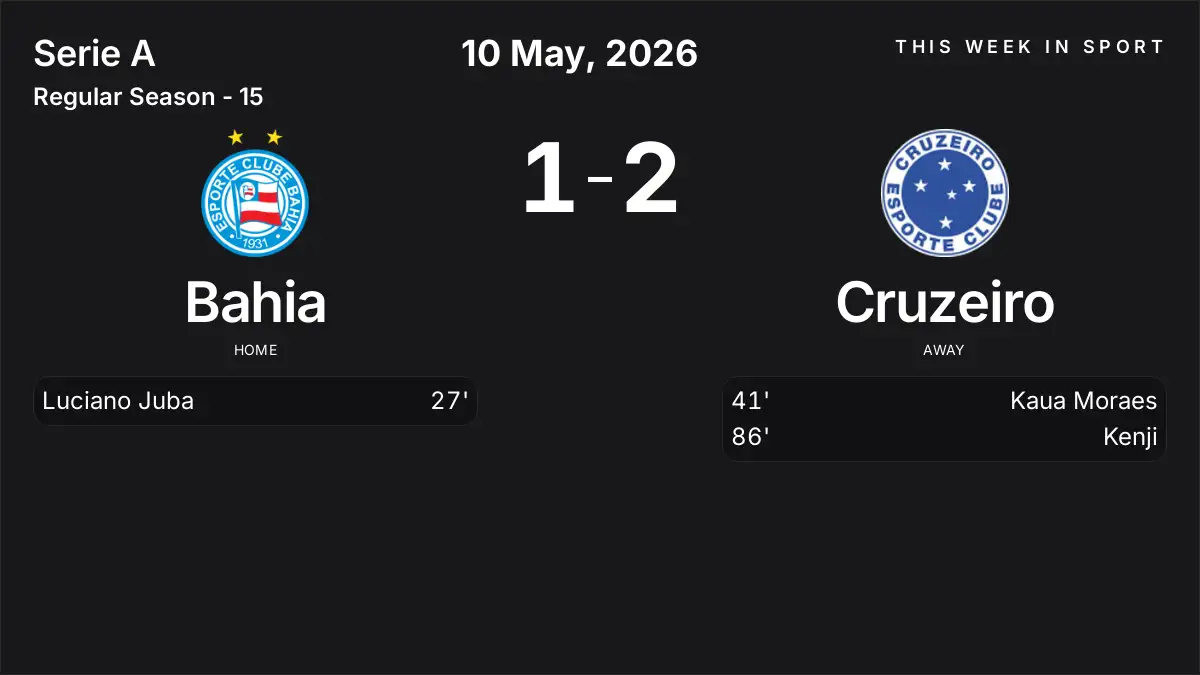 Report: Bahia vs Cruzeiro (2026-05-10)
