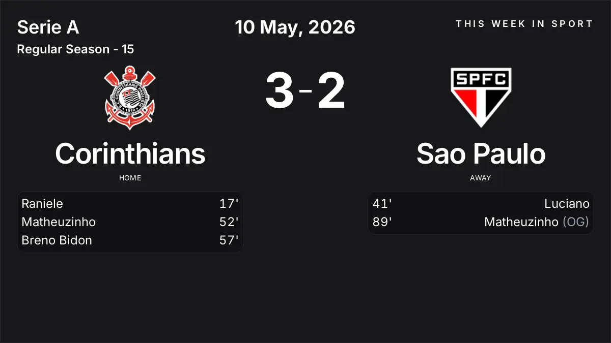 Report: Corinthians vs Sao Paulo (2026-05-10)