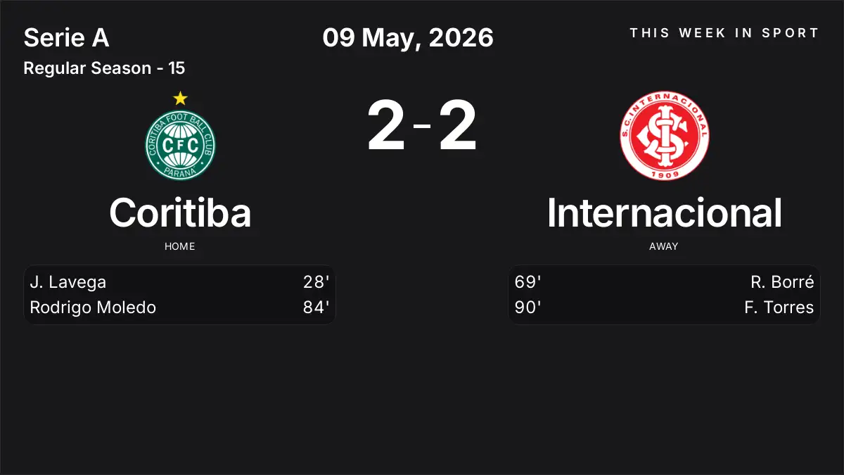 Report: Coritiba vs Internacional (2026-05-09)