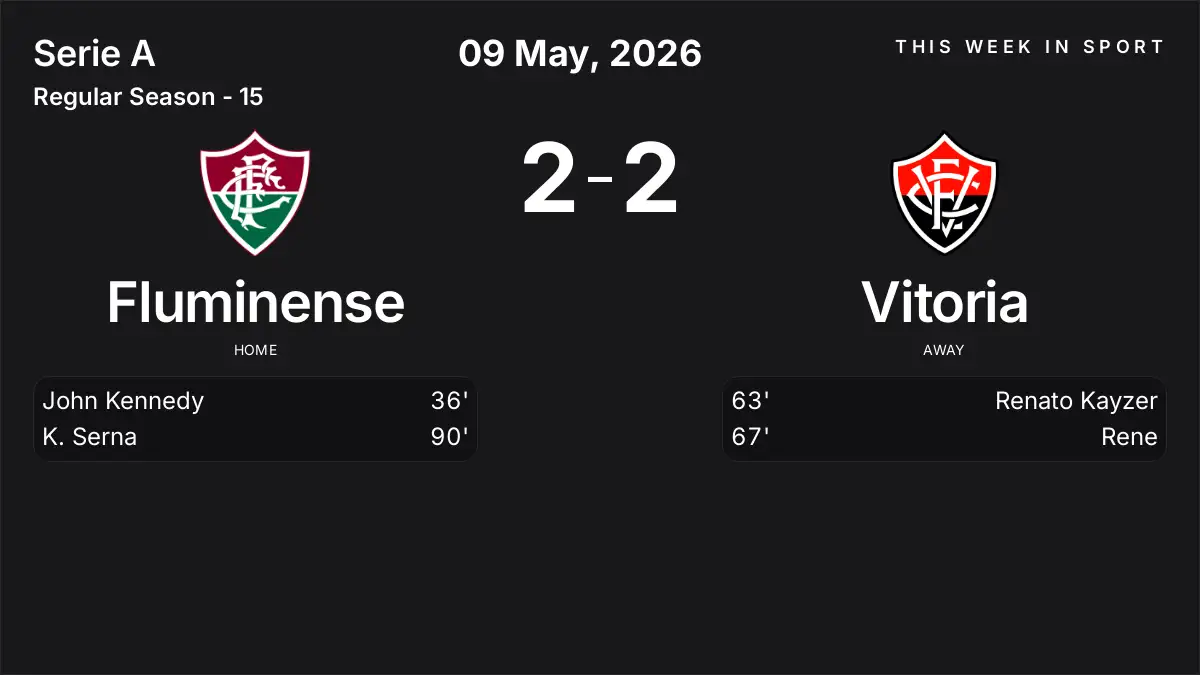 Report: Fluminense vs Vitoria (2026-05-09)