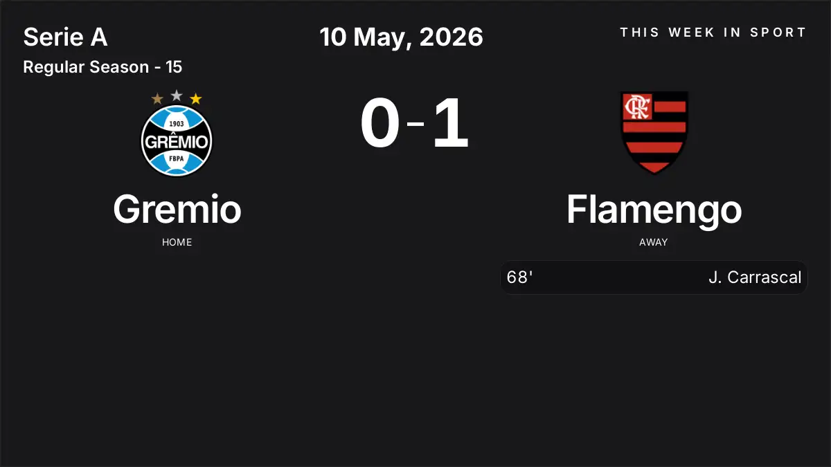 Report: Gremio vs Flamengo (2026-05-10)