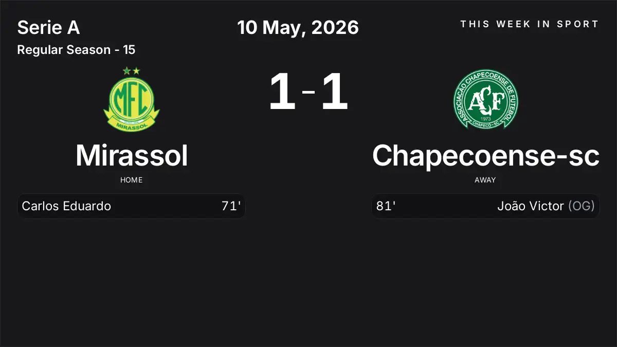 Report: Mirassol vs Chapecoense-sc (2026-05-10)