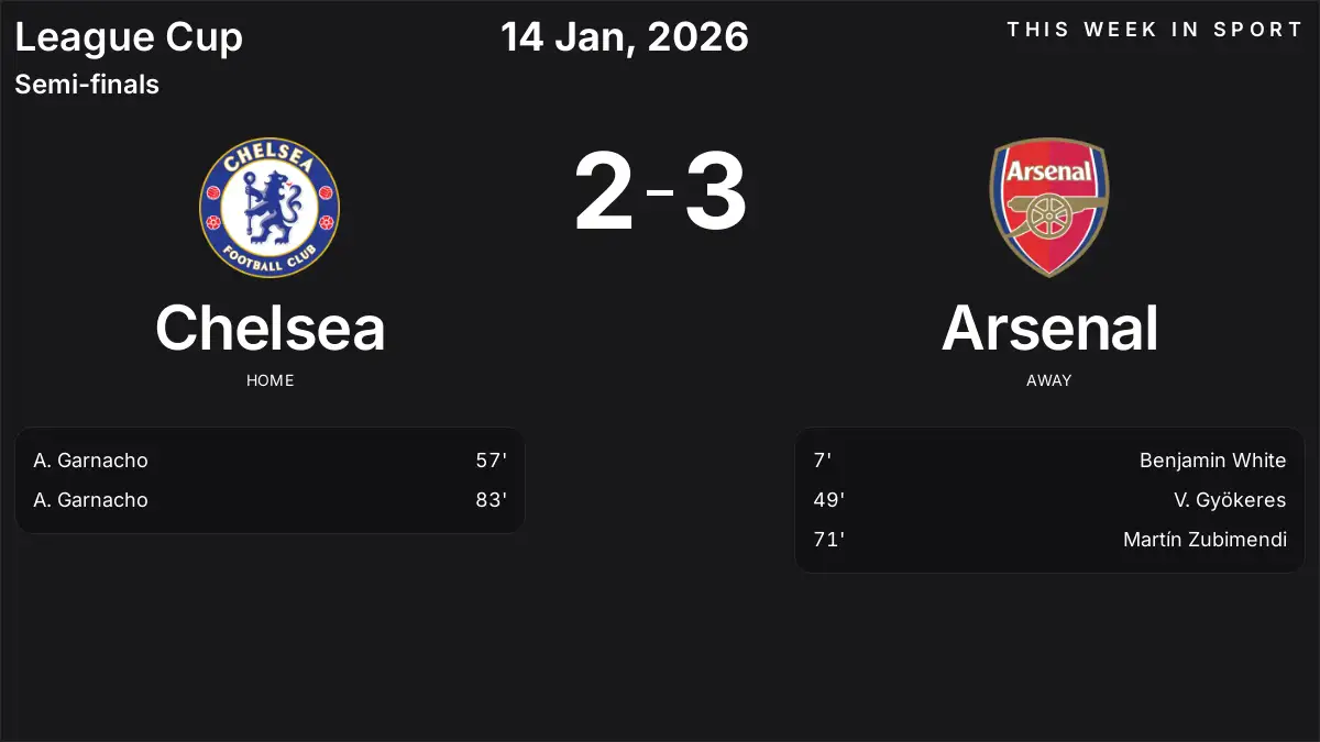Report: Chelsea vs Arsenal (2026-01-14)