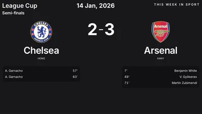 Report: Chelsea vs Arsenal (2026-01-14)