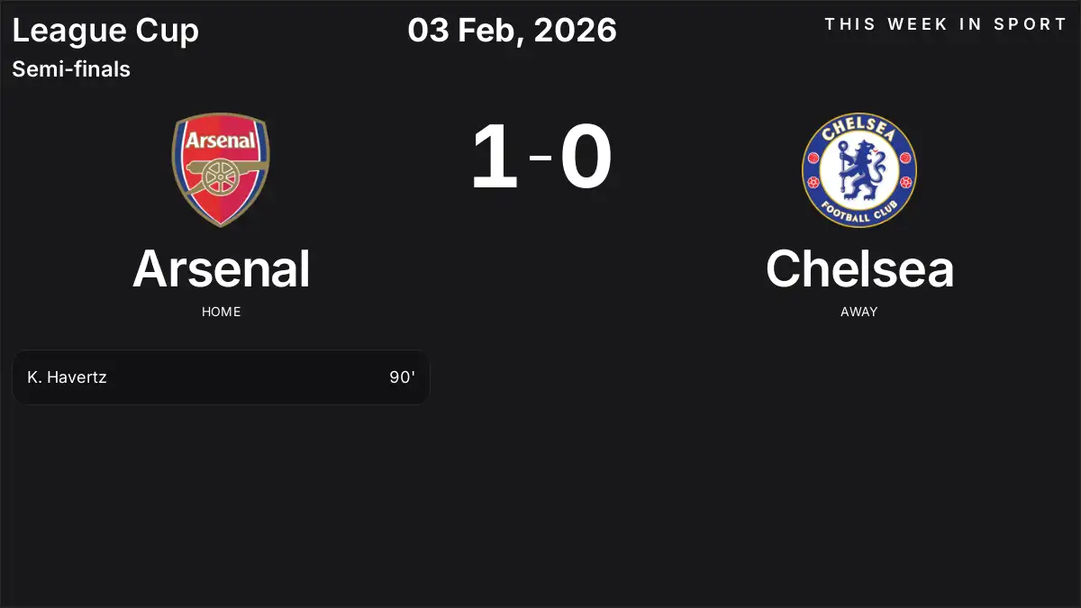 Report: Arsenal vs Chelsea (2026-02-03)